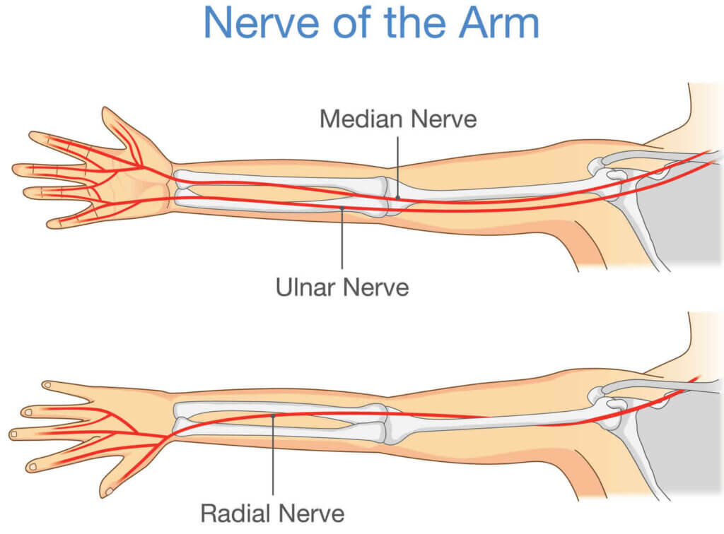 How Physio Can Provide Ulnar Nerve Pain Relief